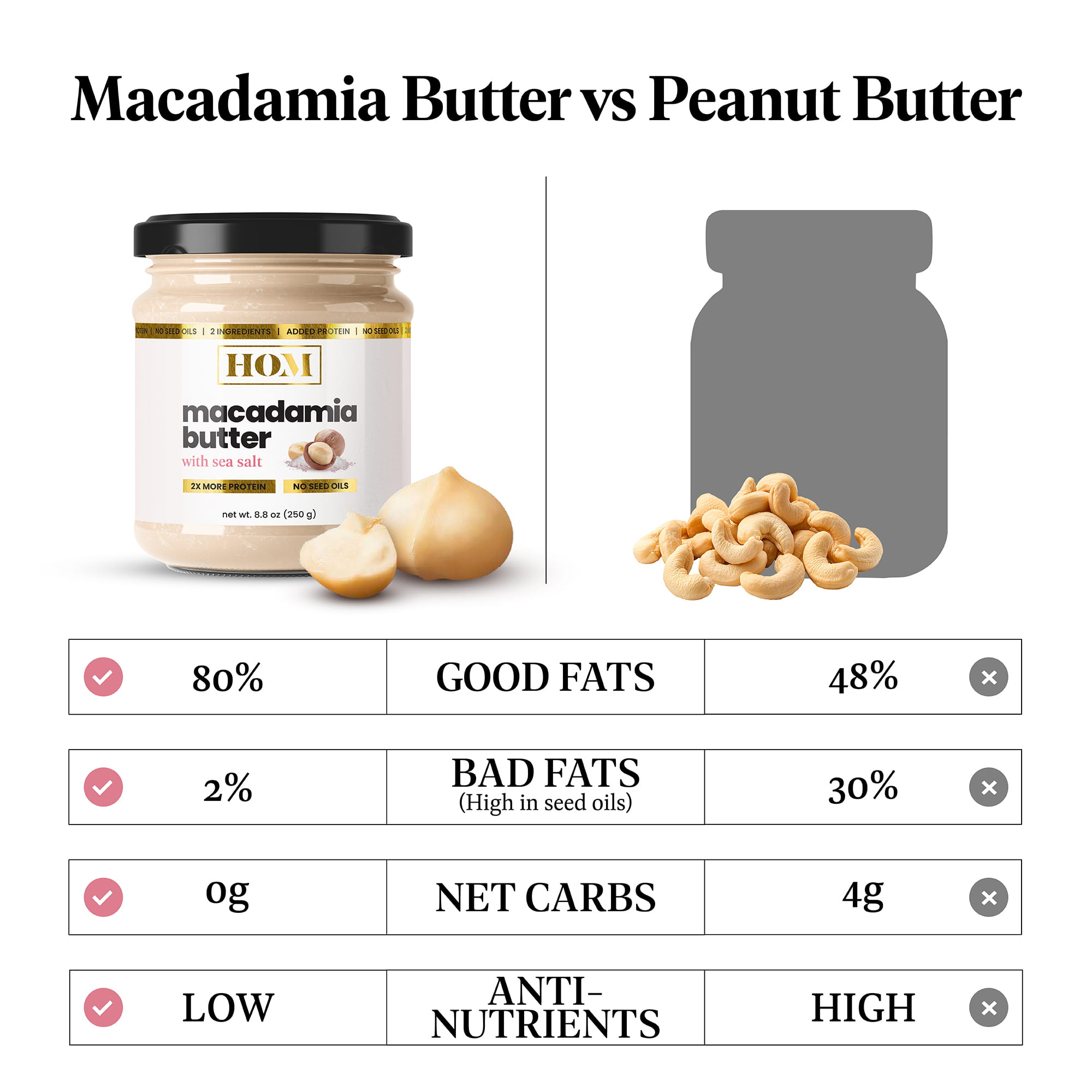 House of Macadamias, Macadamia sea salt protein nut butter with only two ingredients macadamias and sea salt, no seed oils, all natural