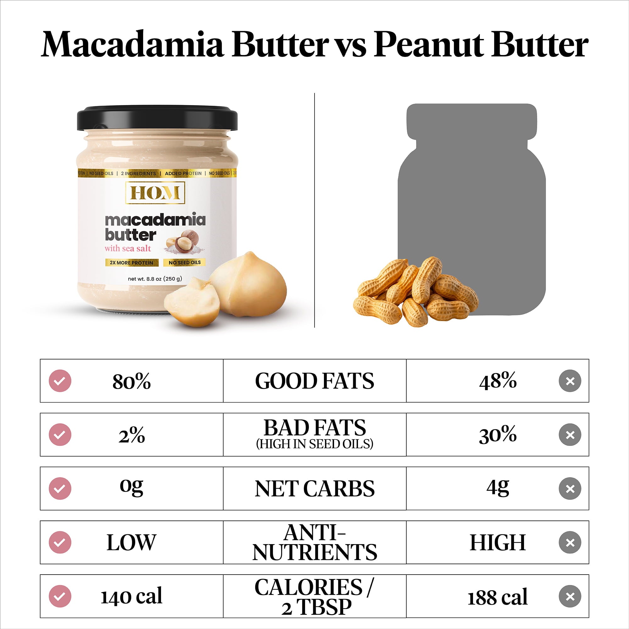 protein butter house of macs