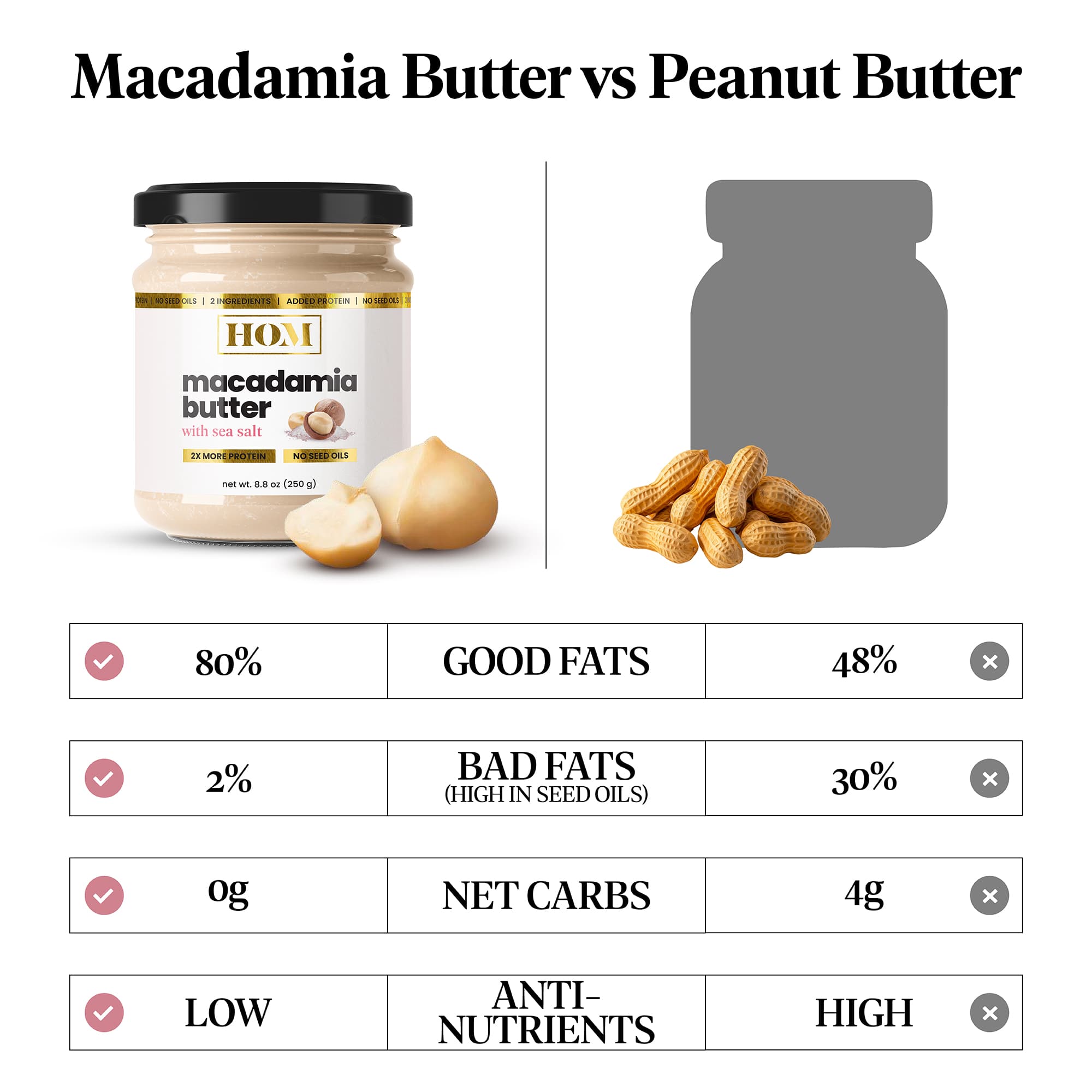 Crunchy Macadamia Butter with Protein & Sea Salt