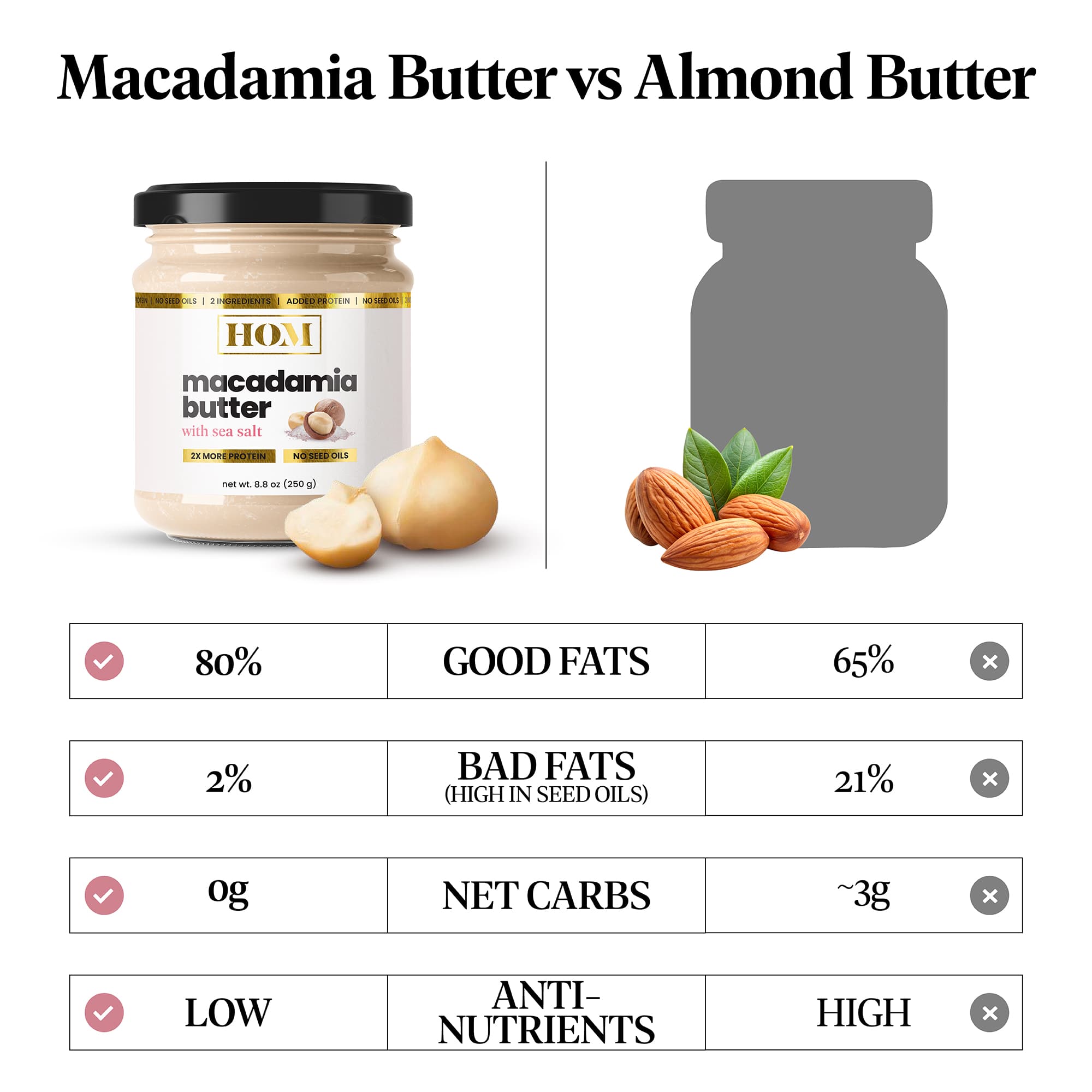 Crunchy Macadamia Butter with Protein & Sea Salt
